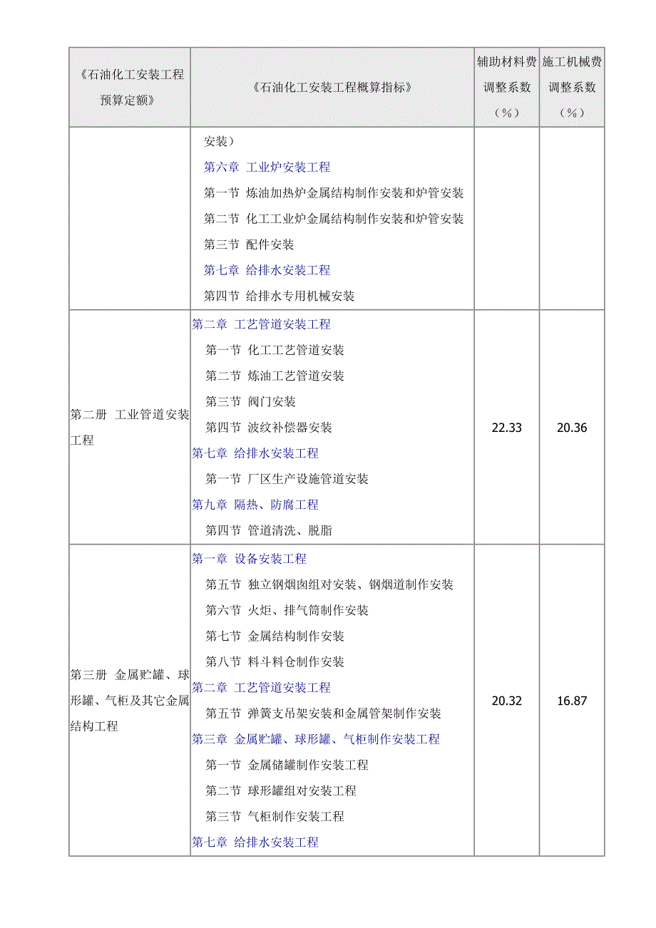 中石化费用定额.doc_第2页