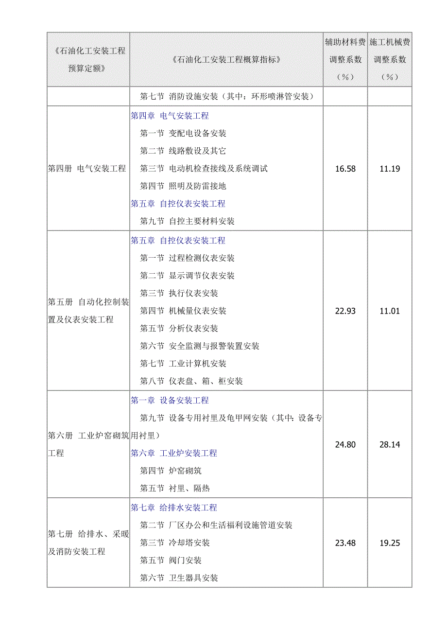 中石化费用定额.doc_第3页