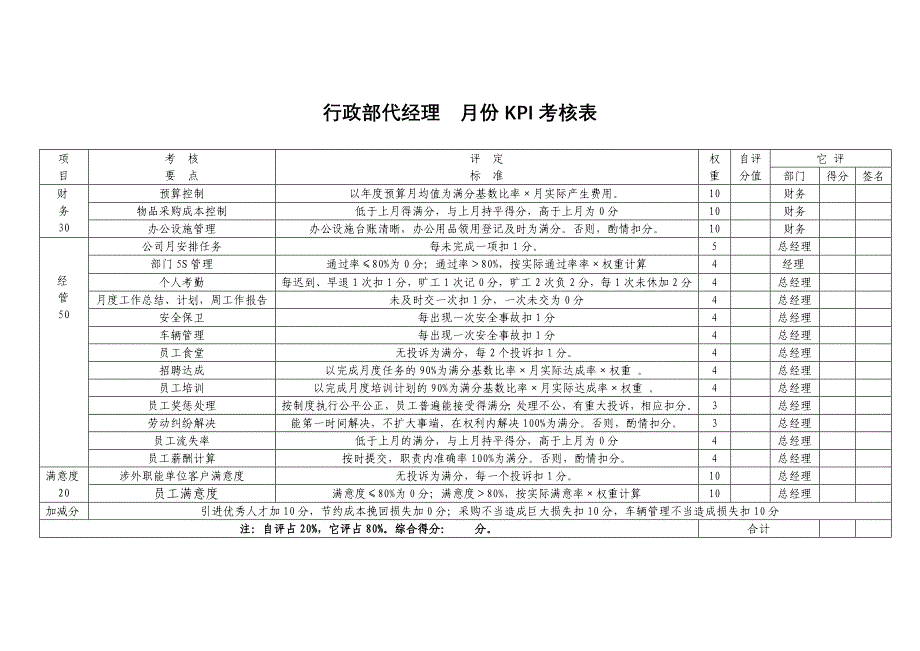 行政部部经理 月份KPI考核表_第1页