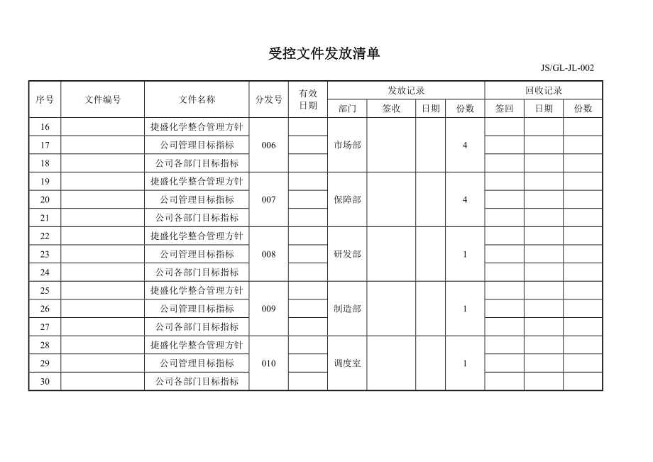 ISO各类表格(全套)_第4页