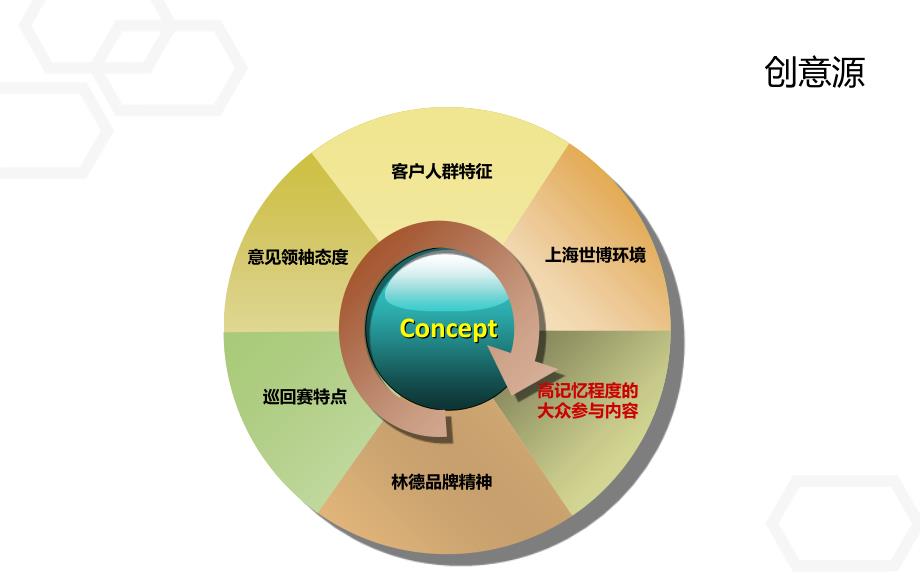 叉车挑战赛启动仪式活动的的策划案PPT精选课件_第3页