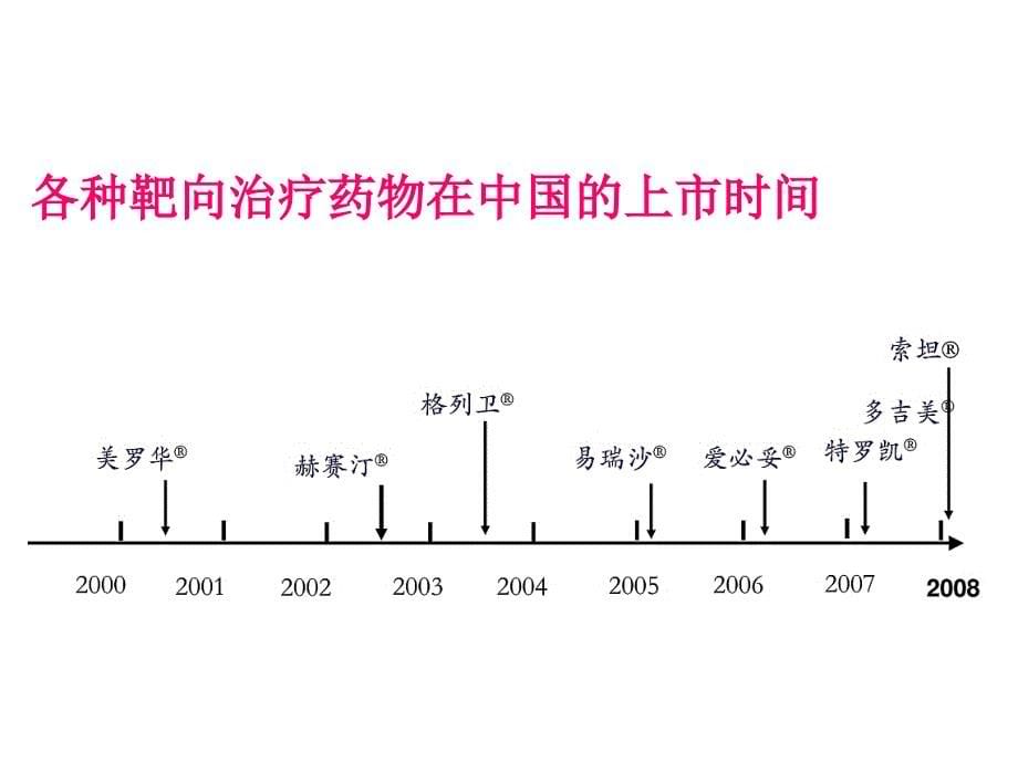 医学ppt认识肿瘤靶向治疗_第5页