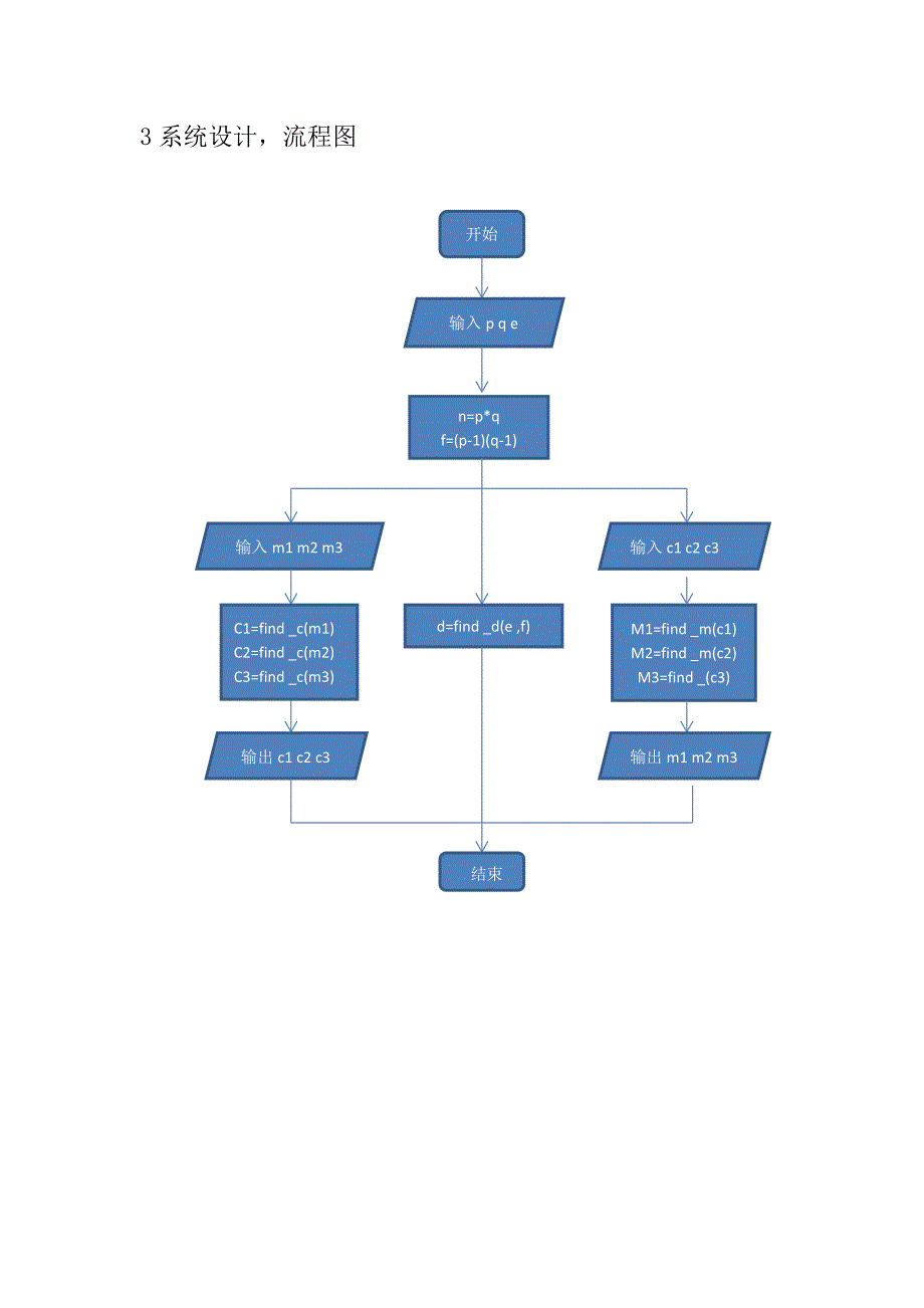 c语言RSA算法实验报告(word文档良心出品).doc_第2页