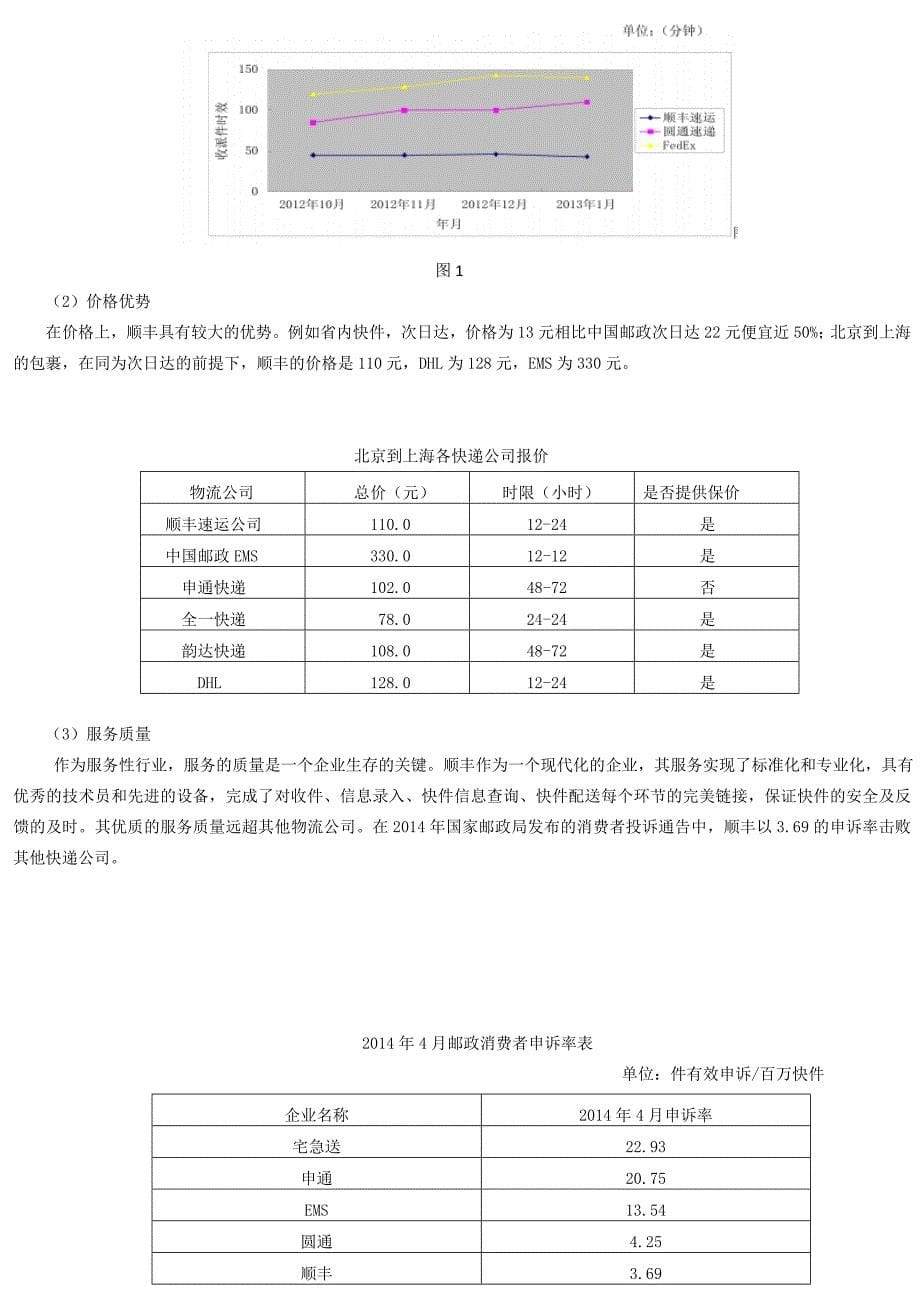 关于顺丰快递市场竞争的调查报告_第5页