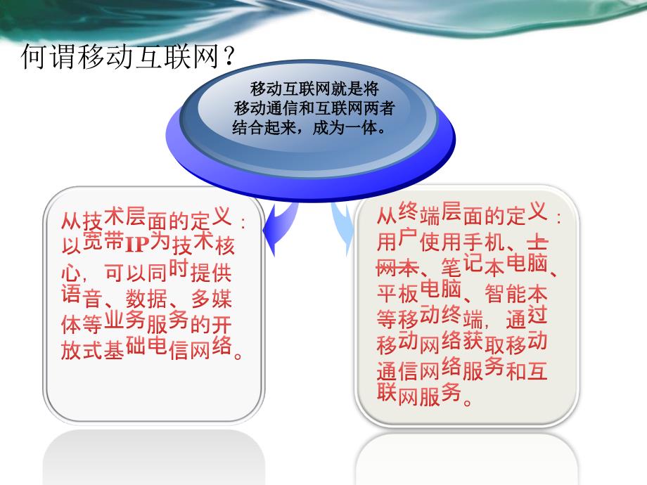 新技术引用移动互联网及其趋势分析_第4页