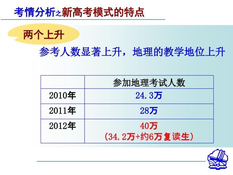 新高考模式下高三地理的有效备考_第5页