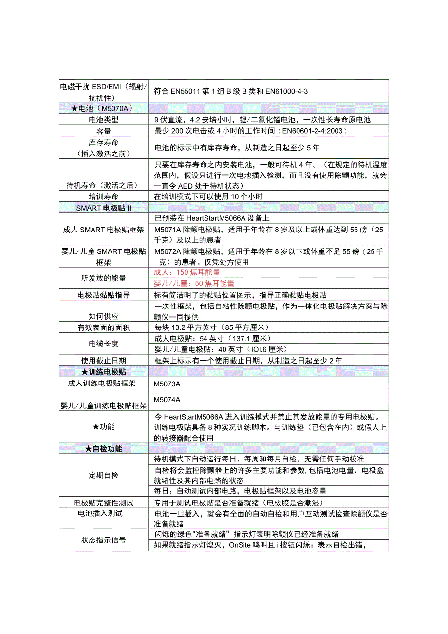 飞利浦HS1标准技术参数_第2页