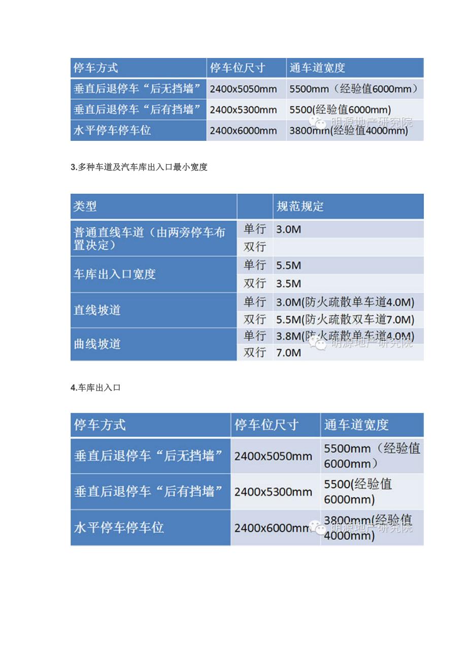 万科集团地下车库设计重点标准_第2页