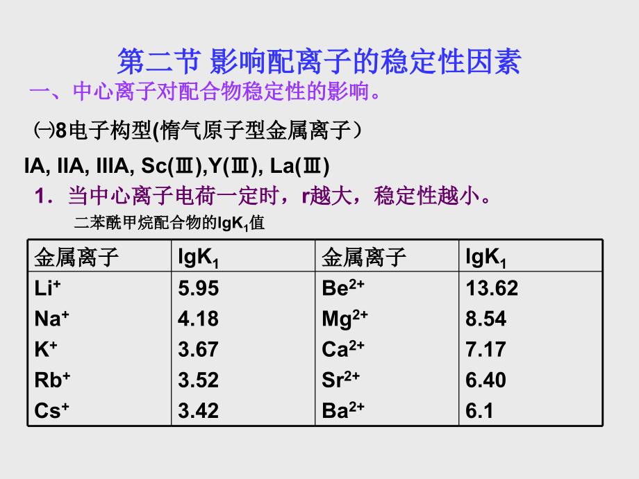 第二章配合物在溶液中的稳定性_第2页