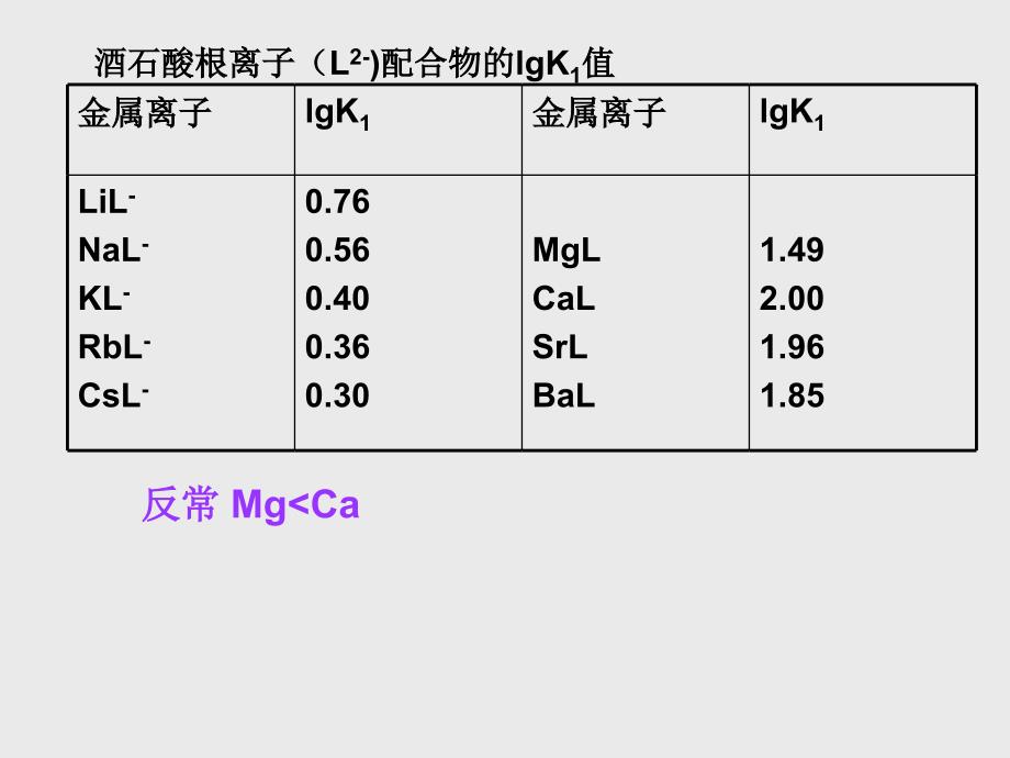 第二章配合物在溶液中的稳定性_第3页