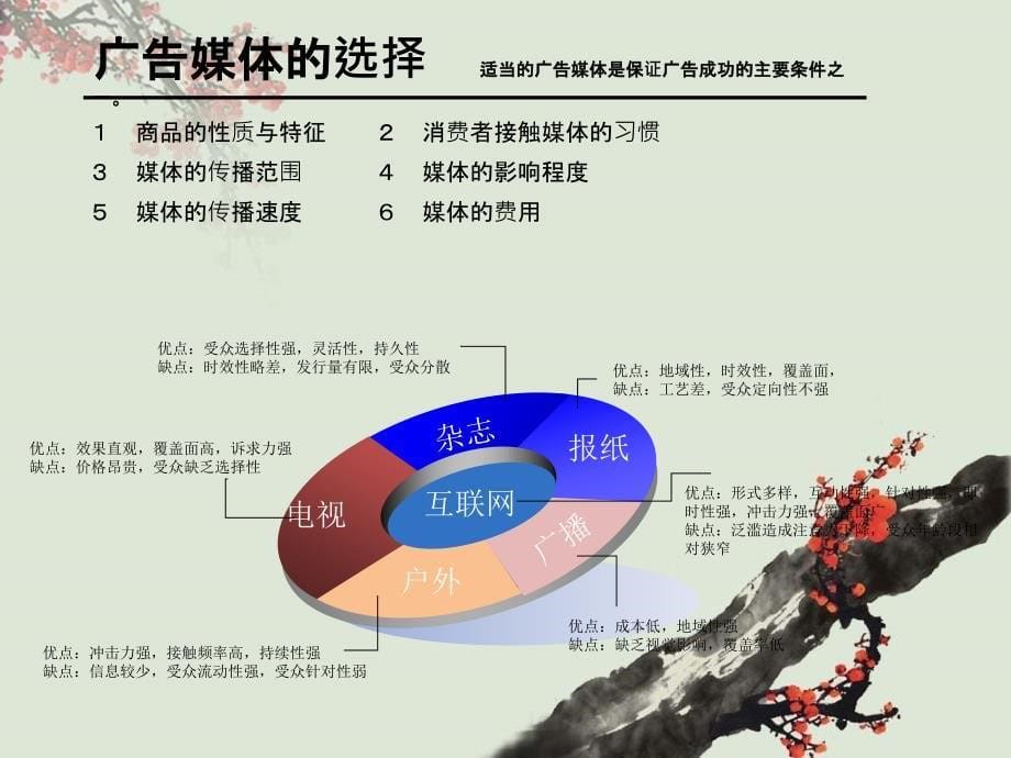 浅谈品牌传播_第5页