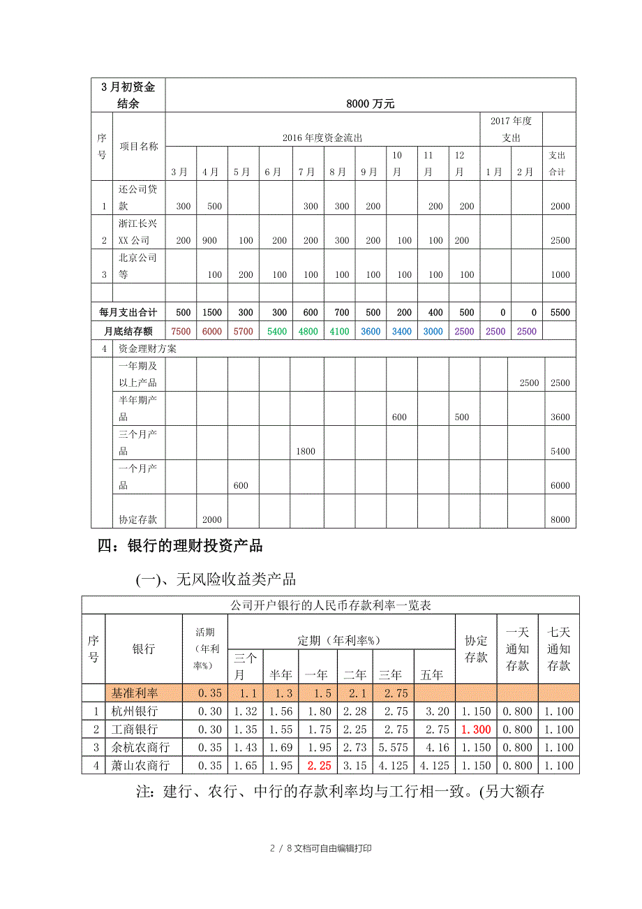 企业投资理财方案_第2页