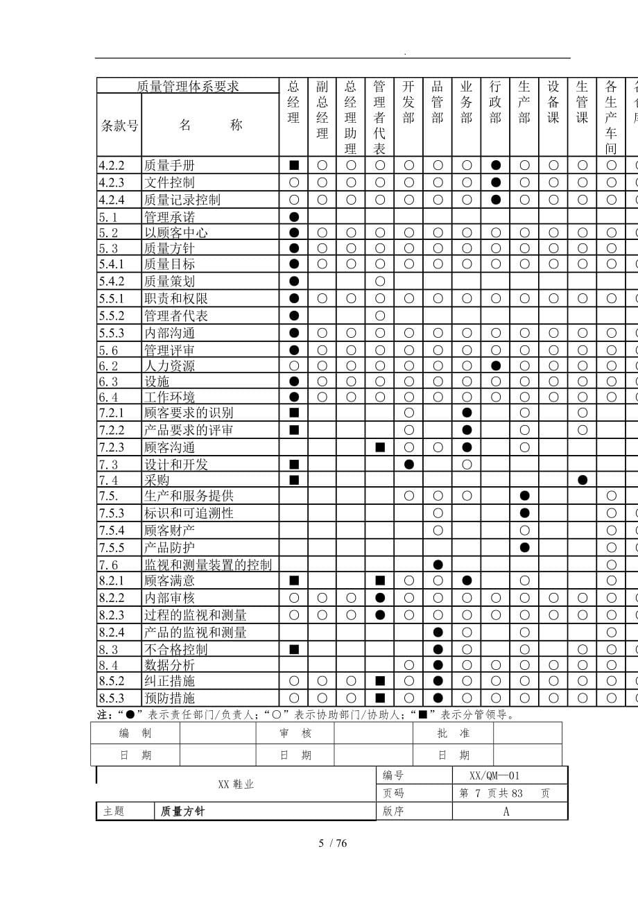 制造业iso9000质量手册范本_第5页