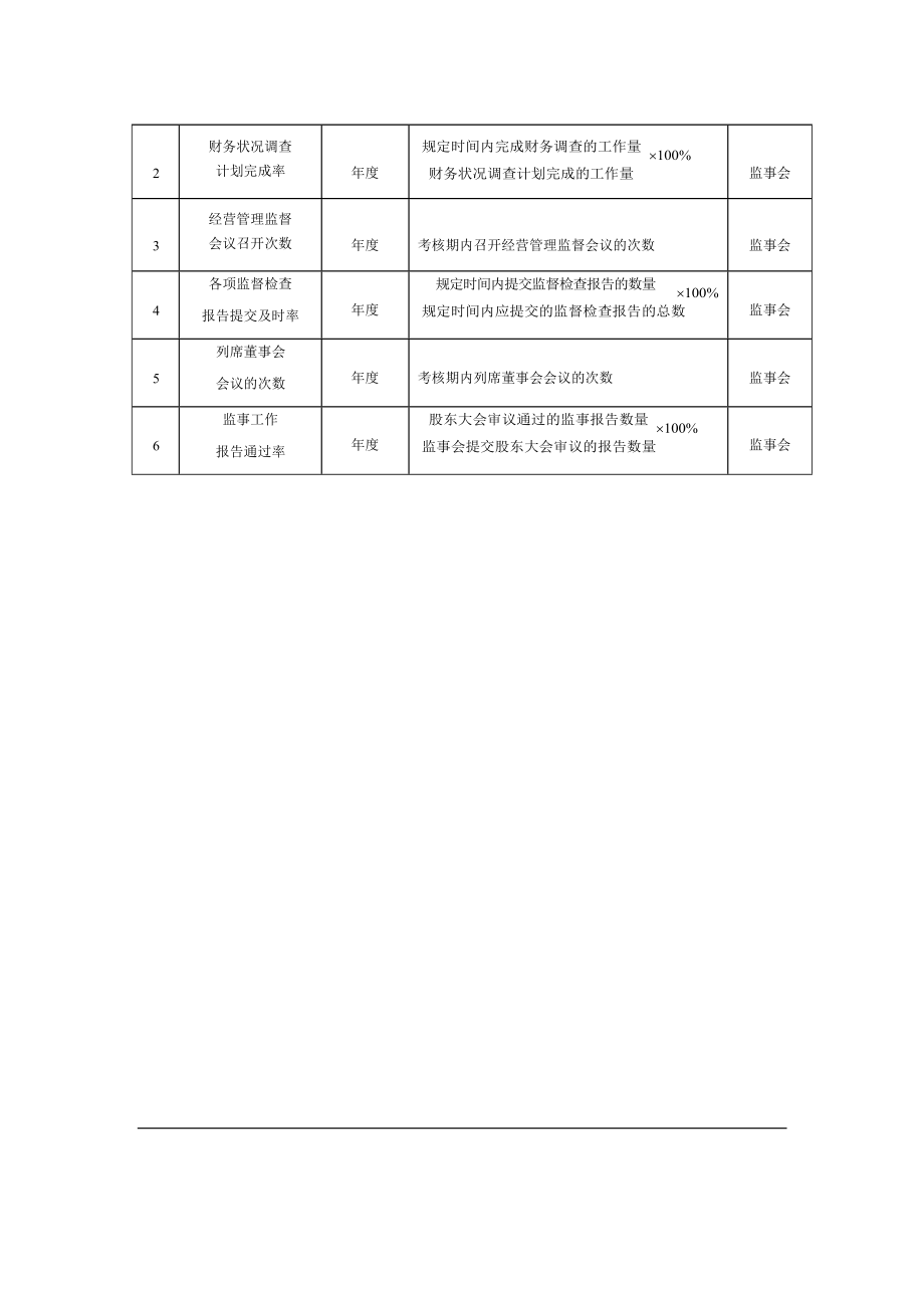 KPI绩效考核指标库_第5页