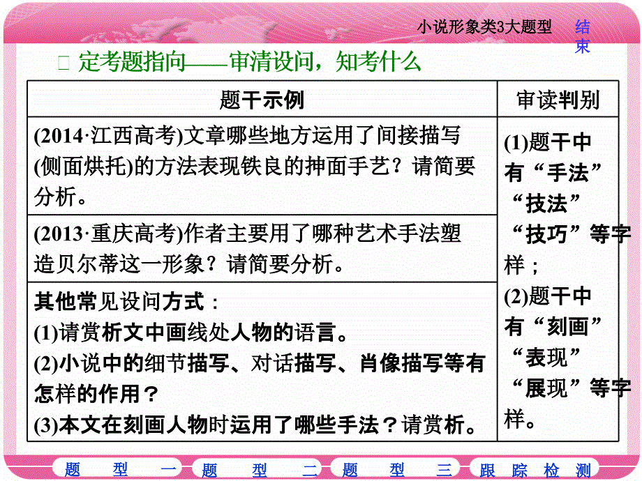 题型突破(三)　小说形象类3大题型_第3页