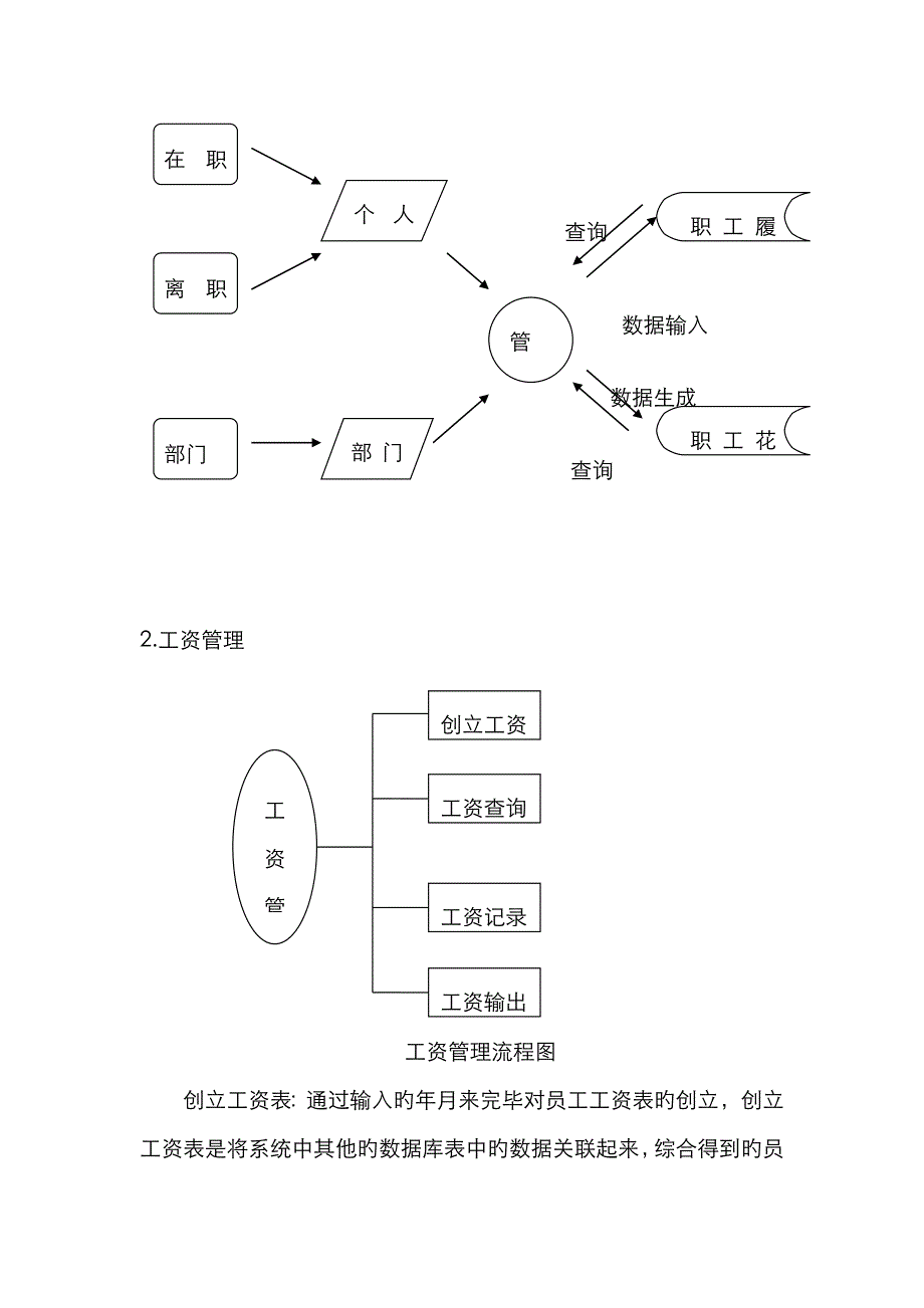 企事业工资管理系统业务流程图(方)_第4页