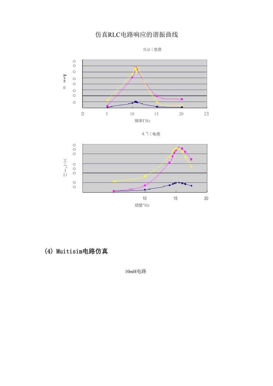 RLC串联谐振电路的实验报告_第4页