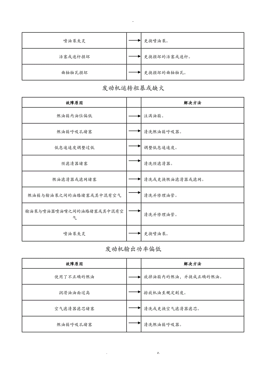 柴油机维修手册_第4页