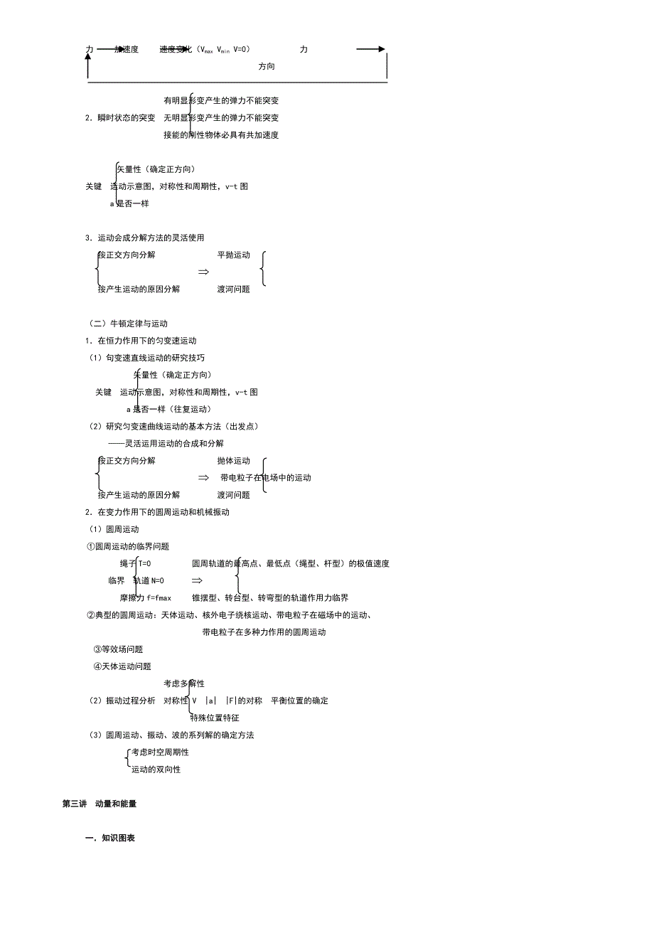2011高考物理三轮复习知识点串透_第3页