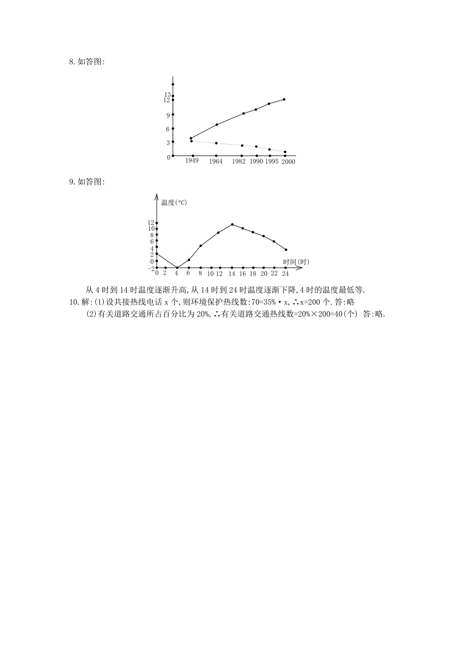 七年级数学下册统计图的选择(A卷)训练题人教版.doc_第4页