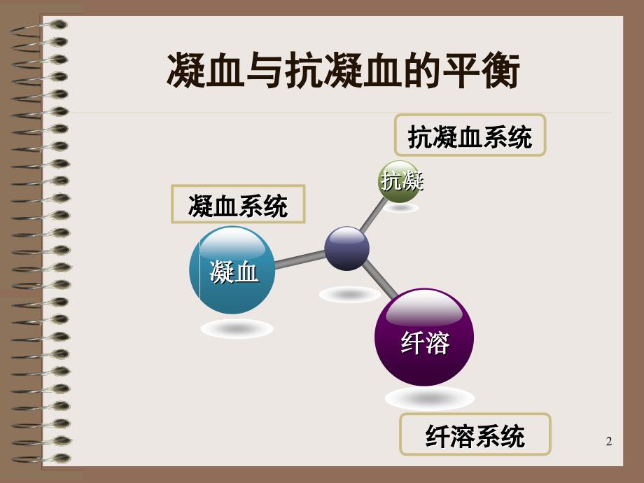 弥散性血管内凝血15课件_第2页