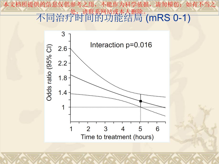 急性脑梗死静脉溶栓培训课件_第2页