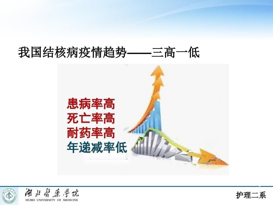 肺结核马慧详解PPT课件_第5页