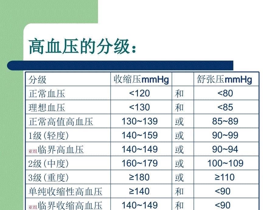 高血压患者的自我监测PPT课件_第5页