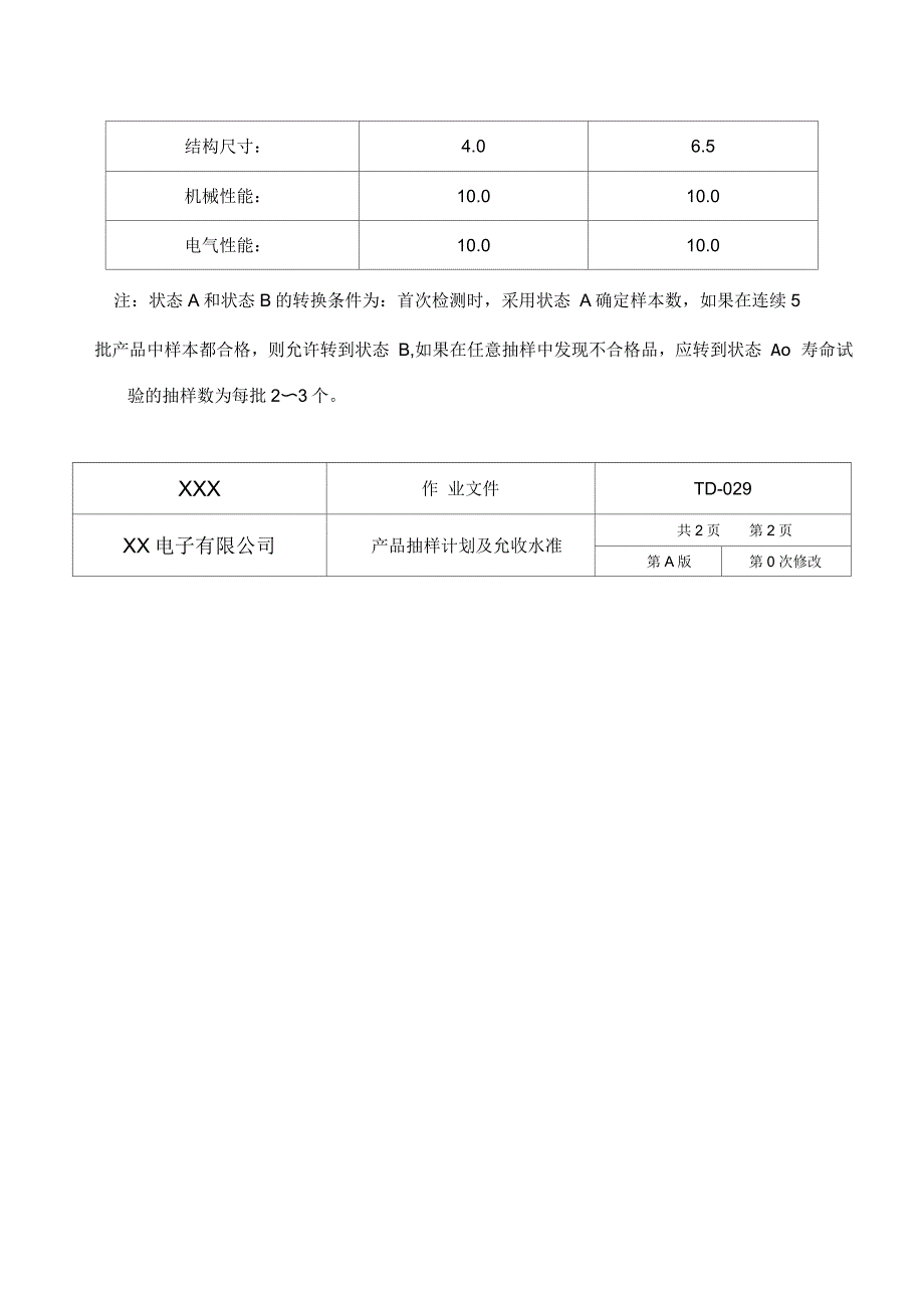 产品抽样计划及c允收水准_第2页