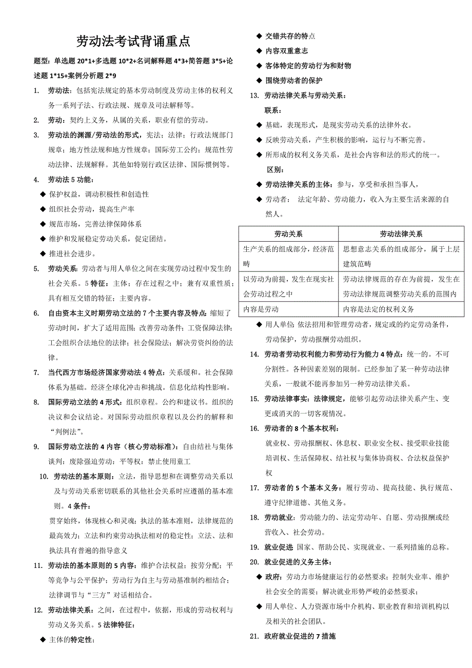 自考劳动法考试背诵重点_第1页