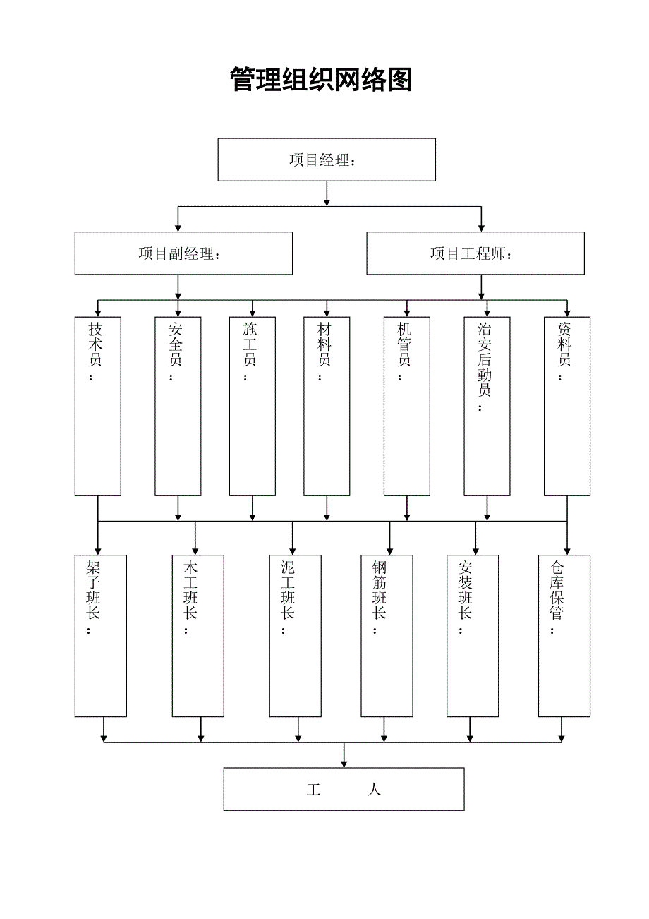 安全保证体系网络图总表.doc_第3页