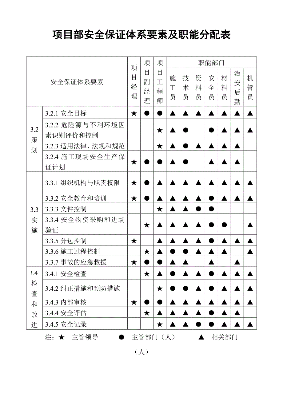 安全保证体系网络图总表.doc_第4页