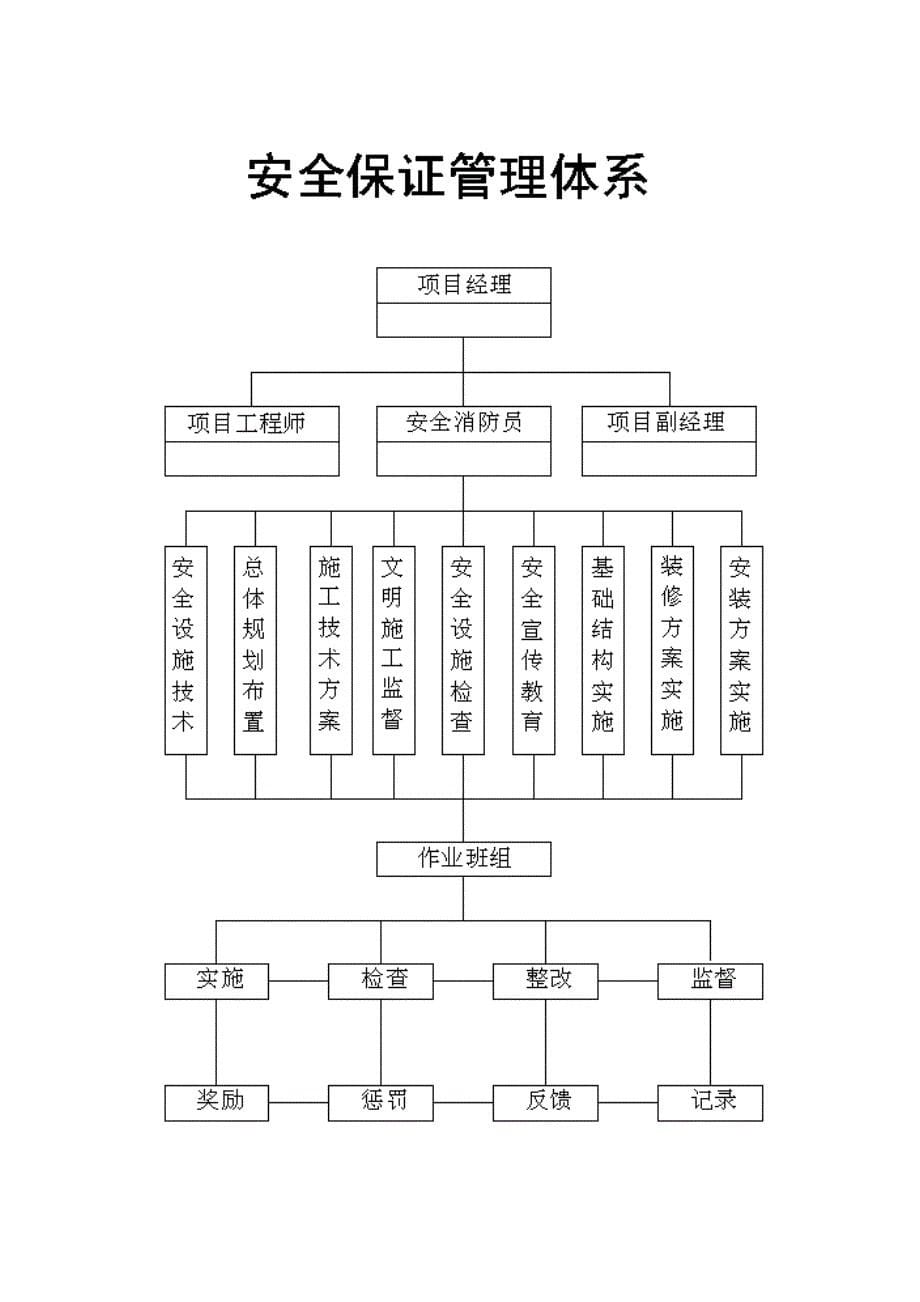 安全保证体系网络图总表.doc_第5页