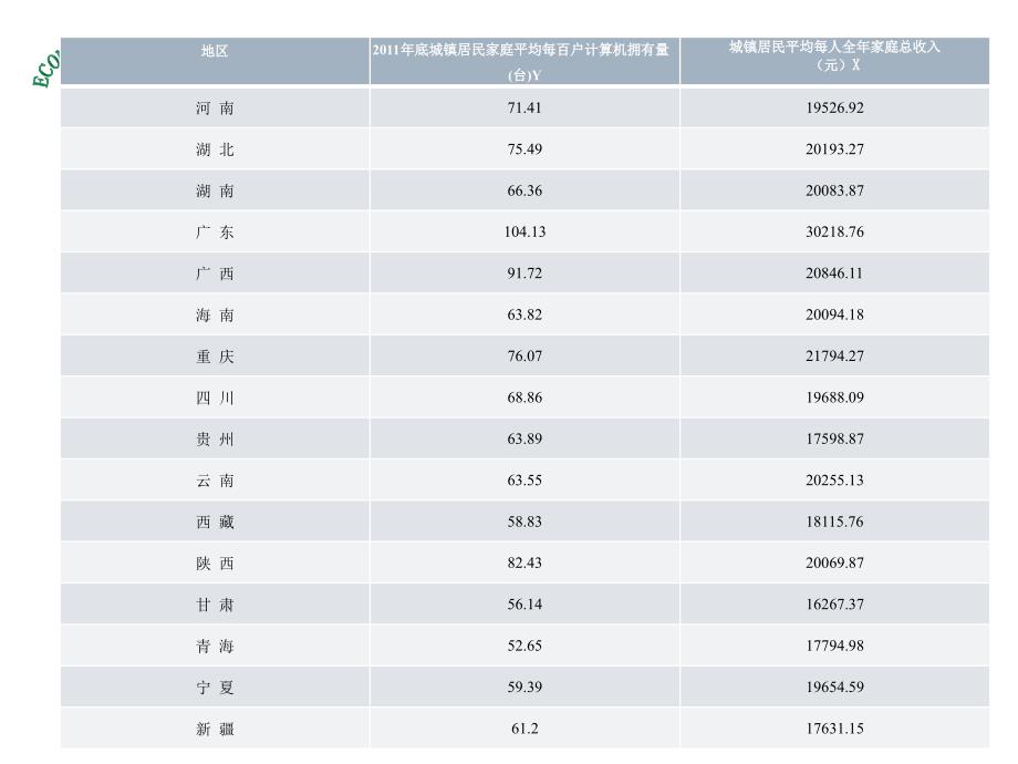 计量经济学第二章简单线性回归模型案例分析_第4页