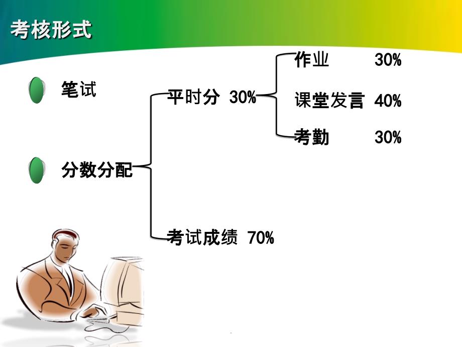 第一章销售管理概述第二学期_第3页