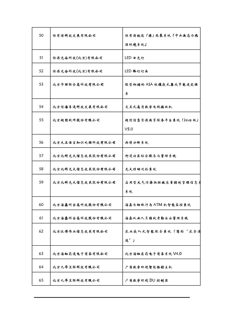 北京市第五批自主创新产品目录_第4页