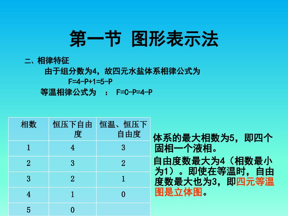 水盐体系相图及其应用4剖析_第3页