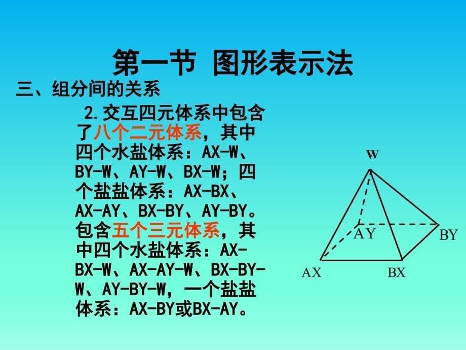 水盐体系相图及其应用4剖析_第5页