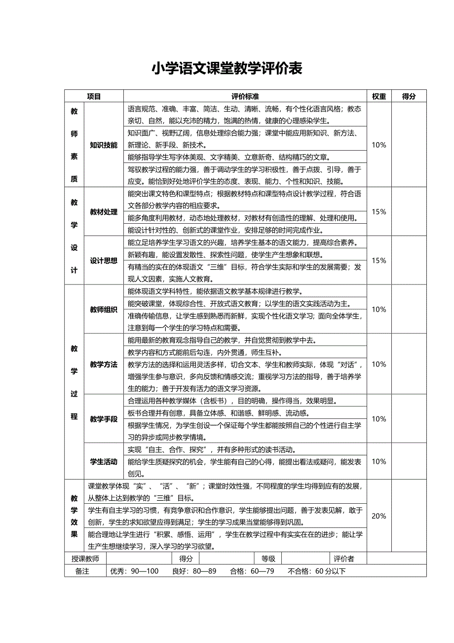 小学语文课堂教学评价表_第1页