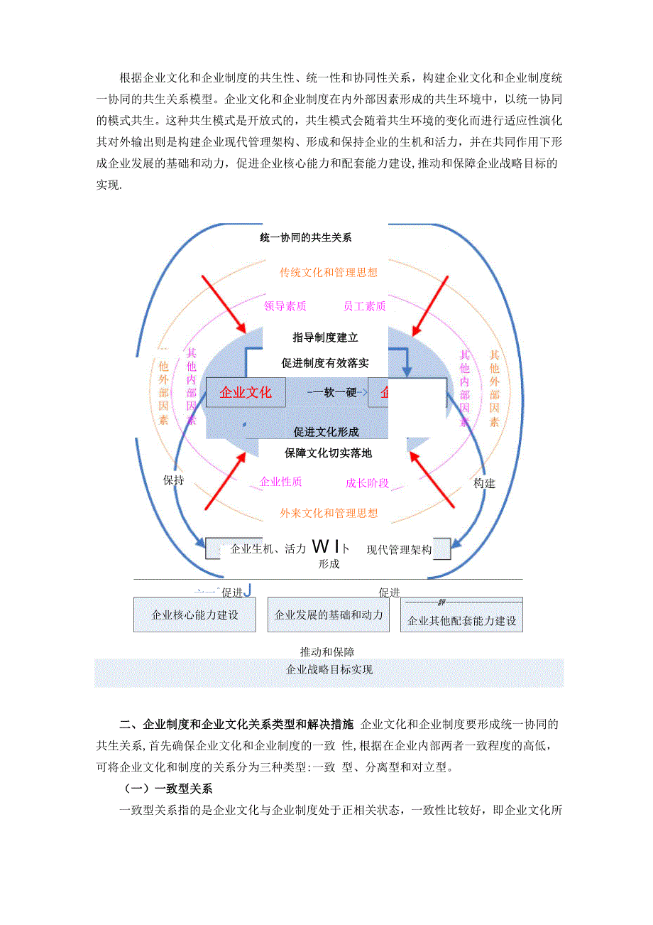 企业文化与制度统一协同的共生关系_第4页