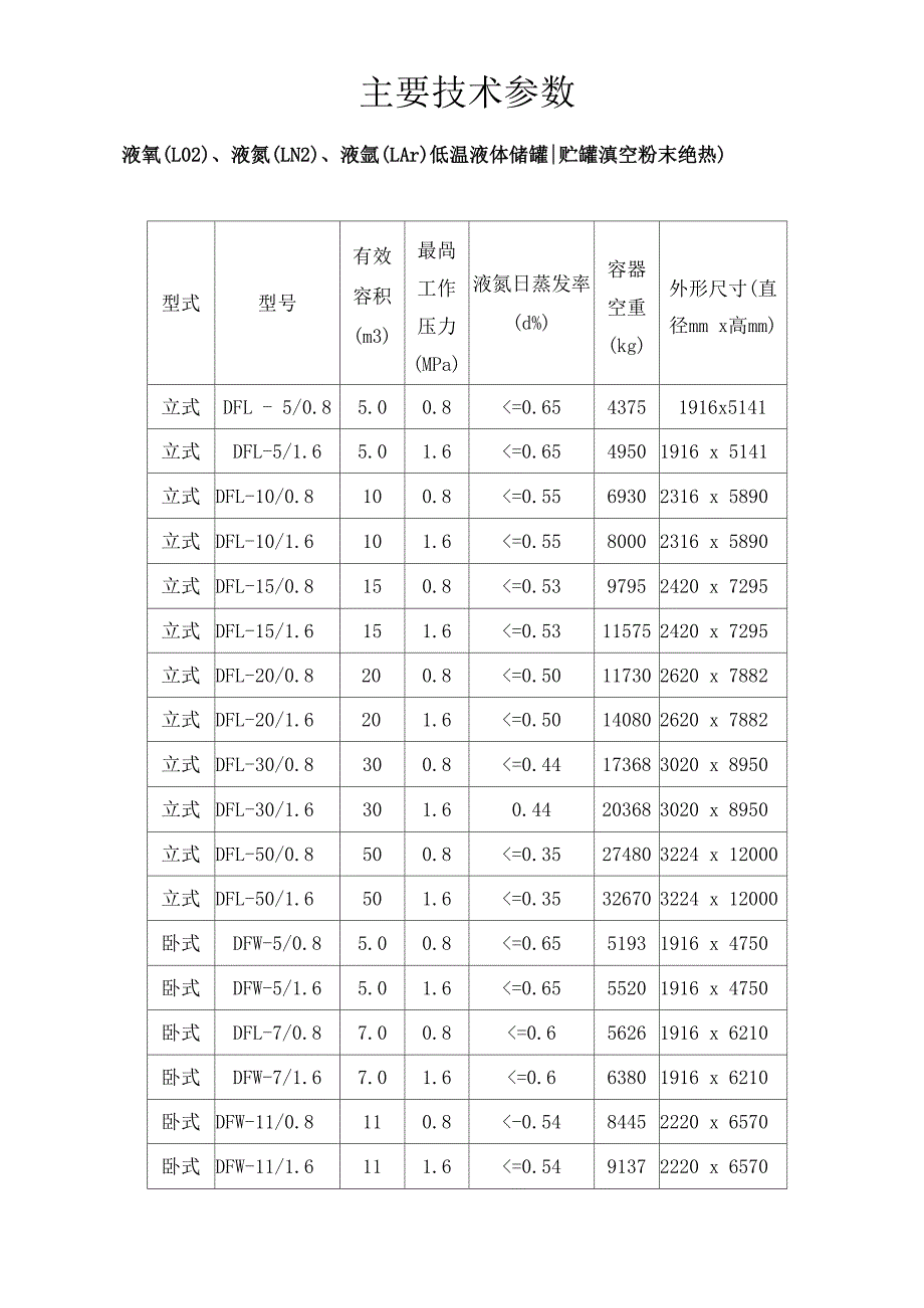 低温真空储槽主要技术参数_第1页