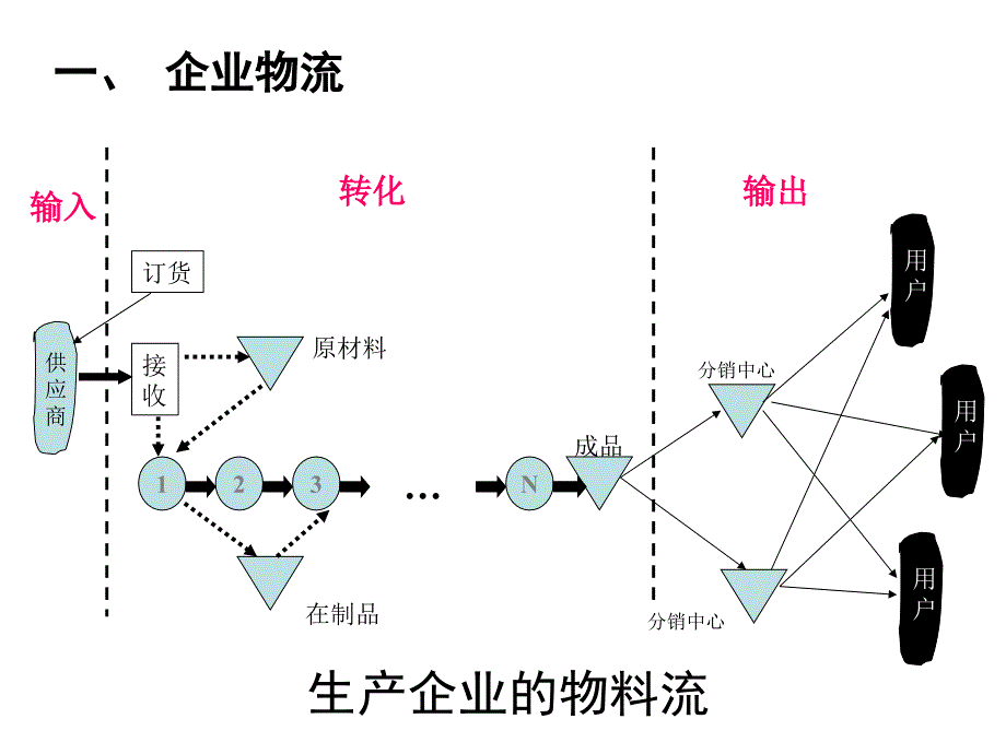 运营管理-第九章-库存控制_第4页