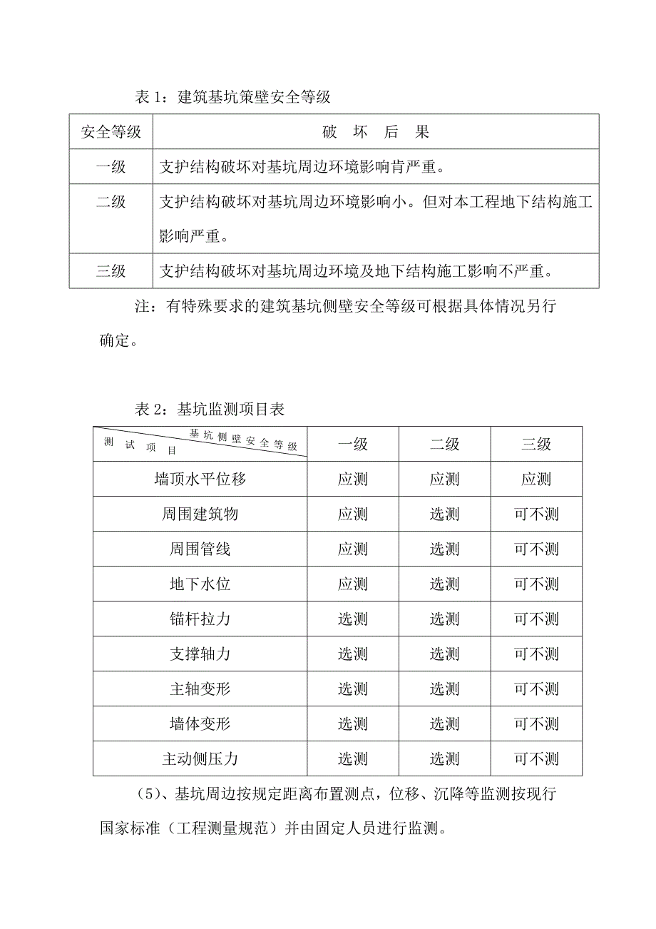 深基坑施工专项方案_第4页