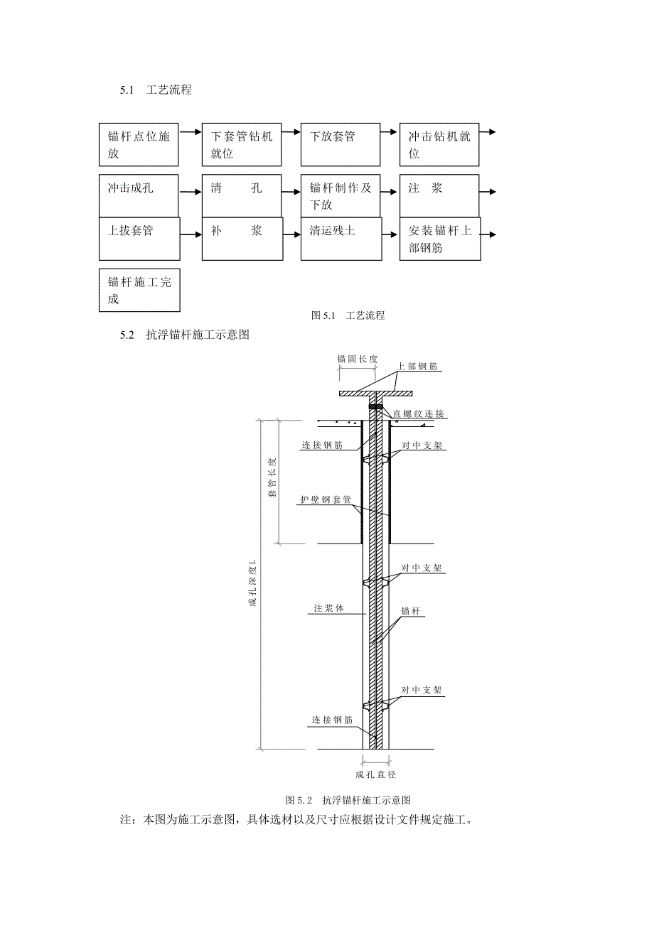 地下结构抗浮锚杆施工工法_第2页