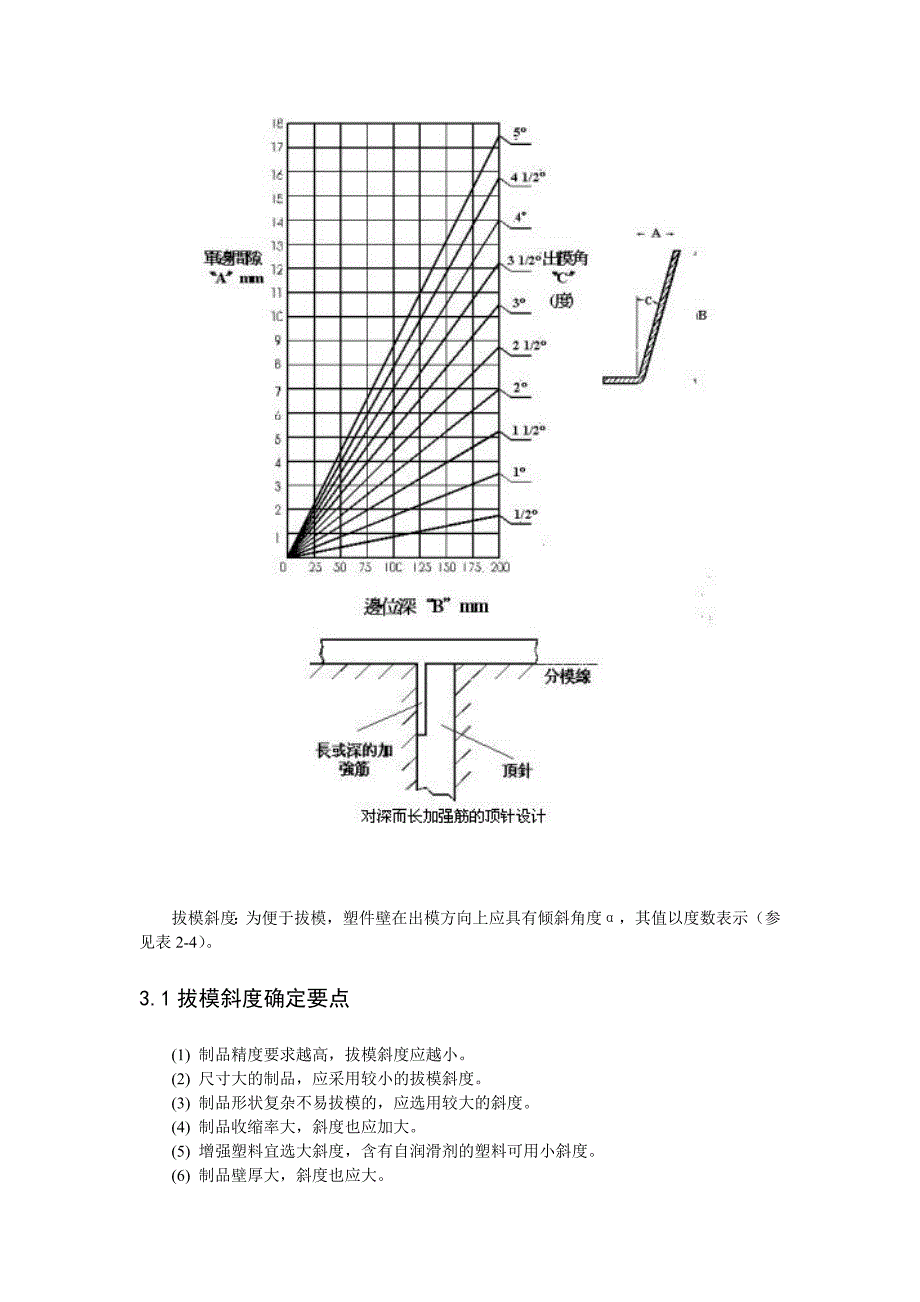 塑料产品结构设计-----第三章-拔模斜度.doc_第2页