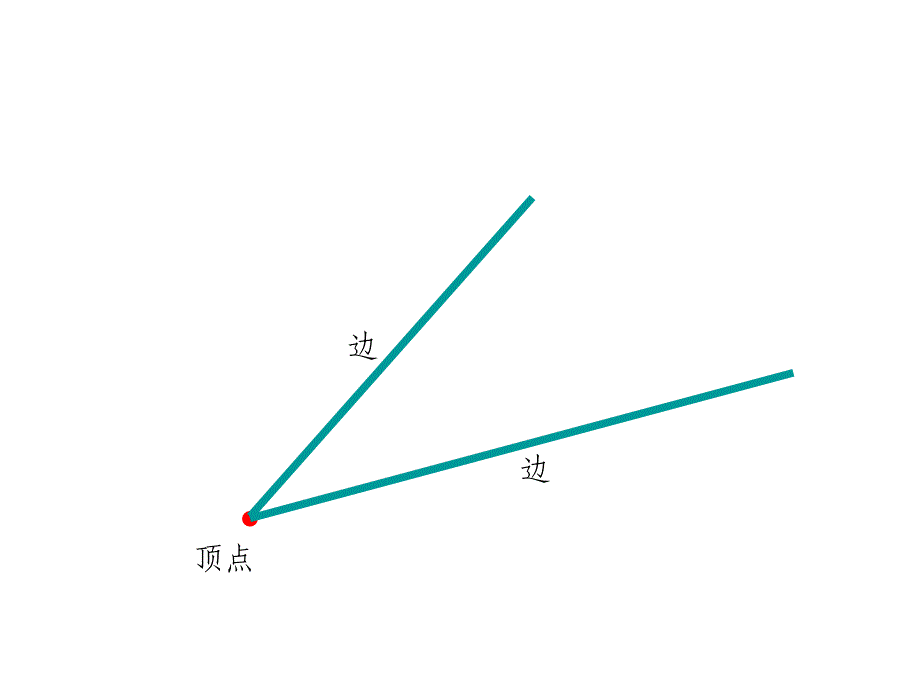 角的分类ppt课件_第2页