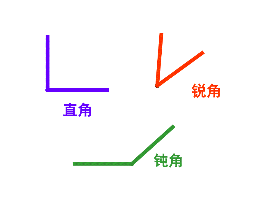 角的分类ppt课件_第4页