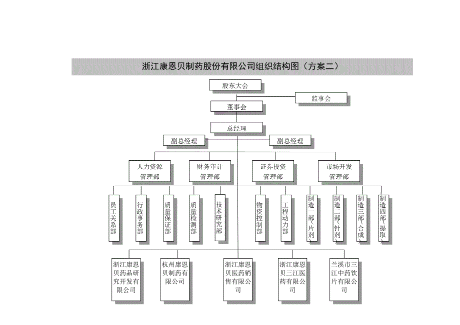 兰康组织结构-初稿(ding)_第4页