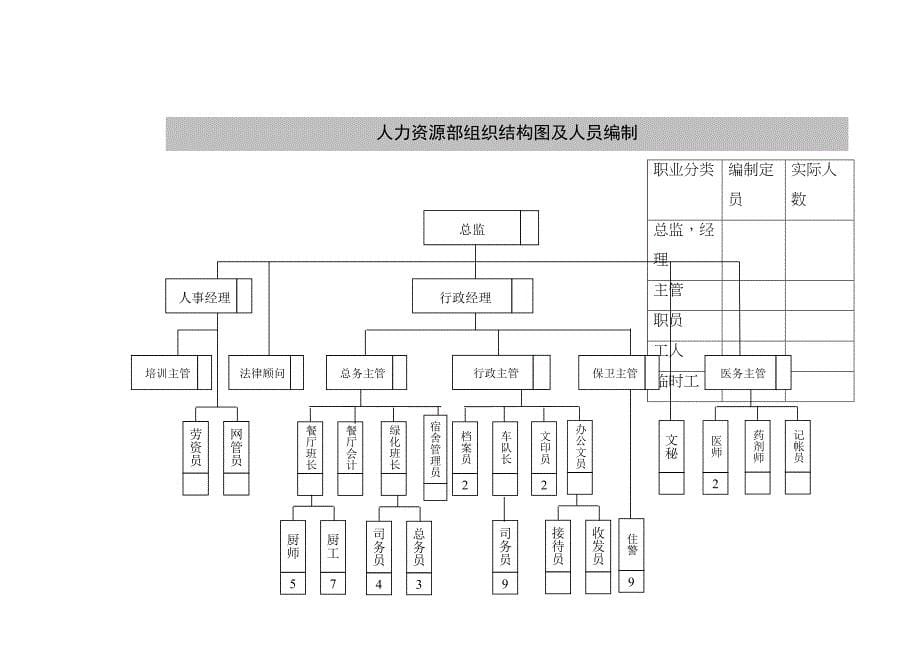 兰康组织结构-初稿(ding)_第5页