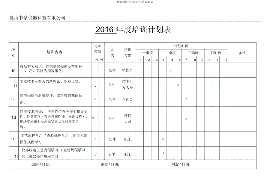 度培训计划规划方案表.doc_第3页